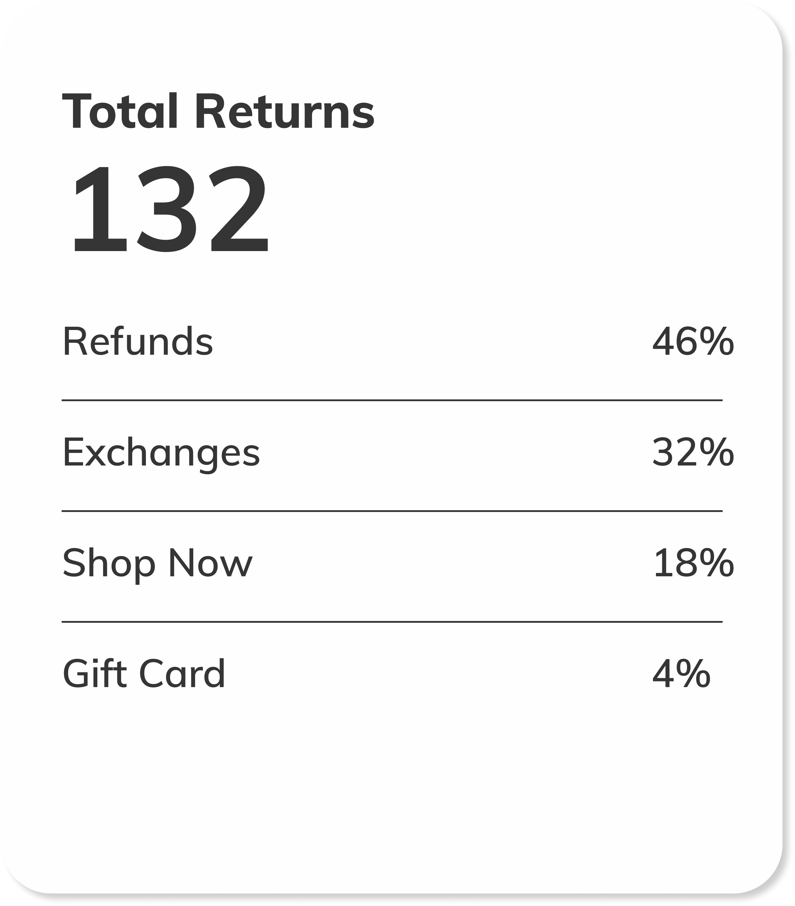 Queued Refunds