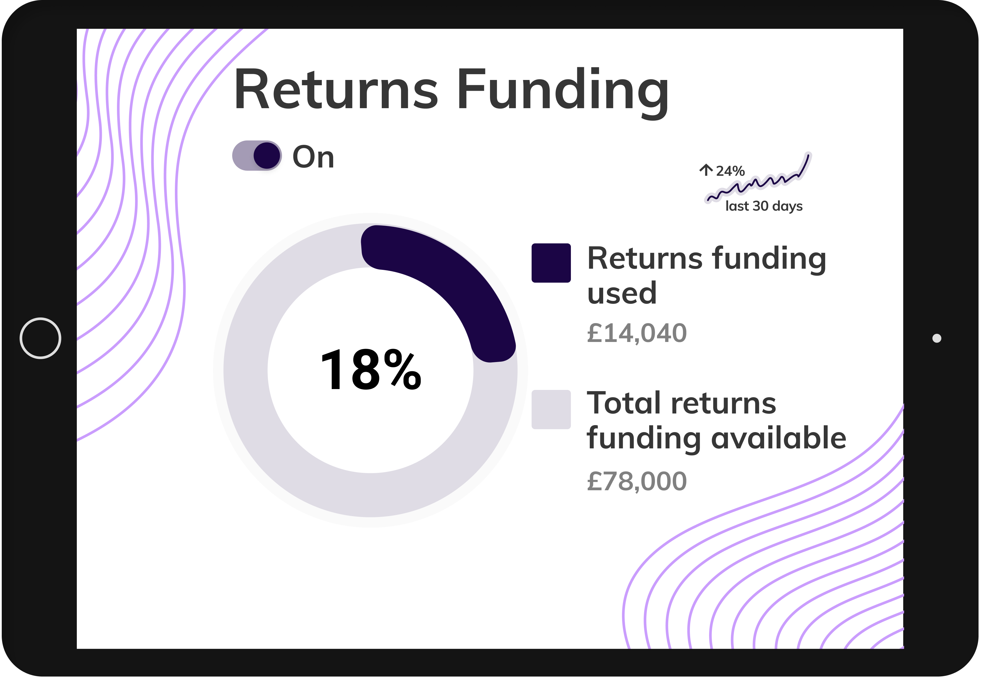 Returns Based Funding