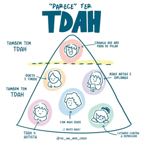 Como é exatamente o TDAH? | The Mini ADHD Coach Blog