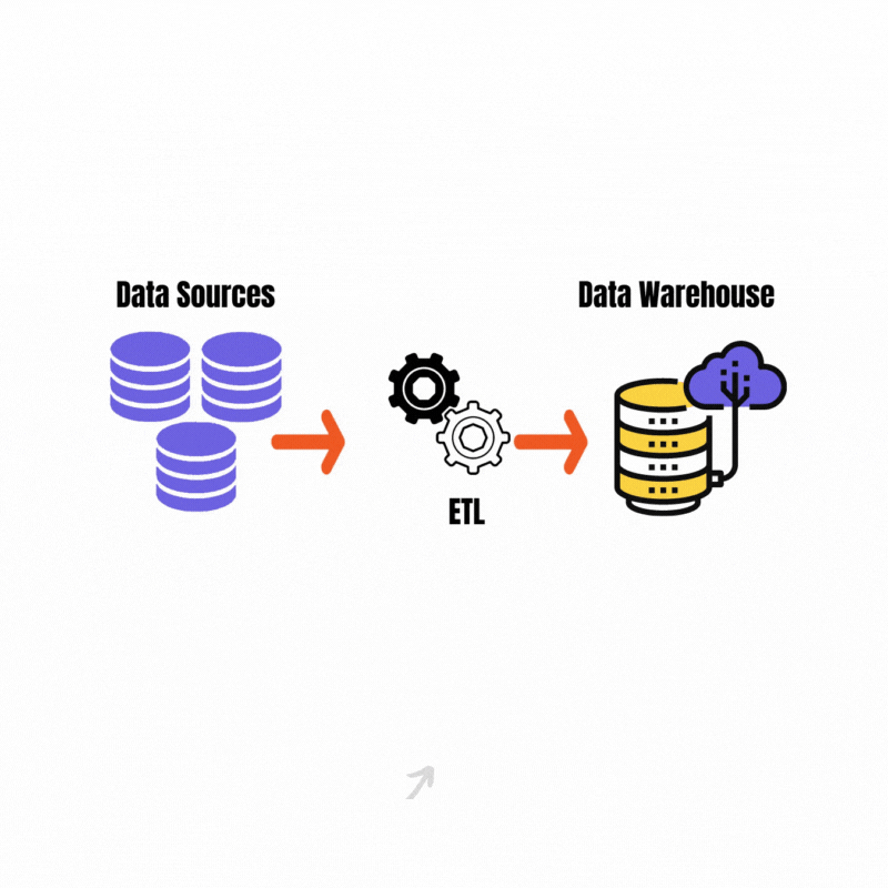 ETL Vs Data Pipelines: What's the Difference?