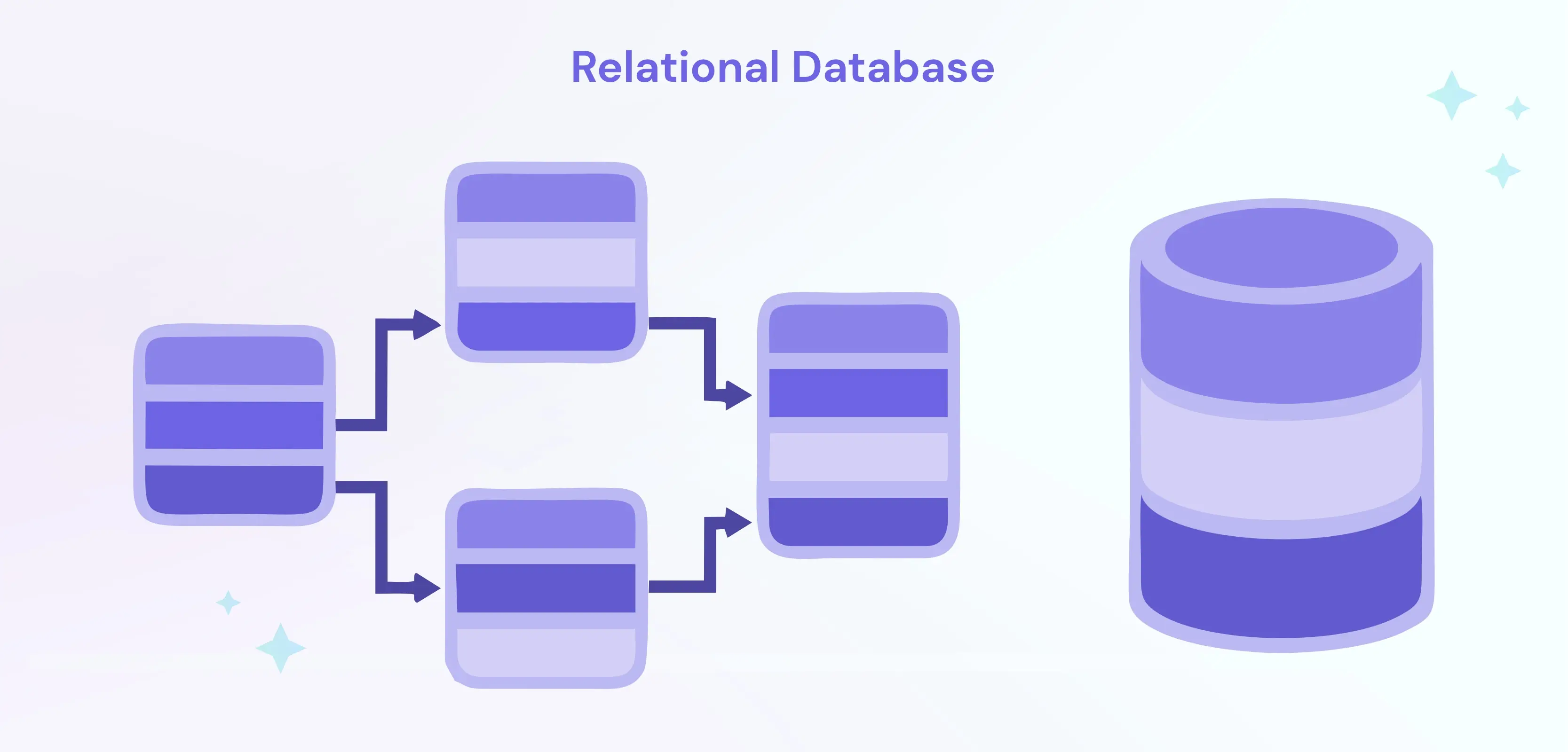 NoSQL Vs Relational Databases
