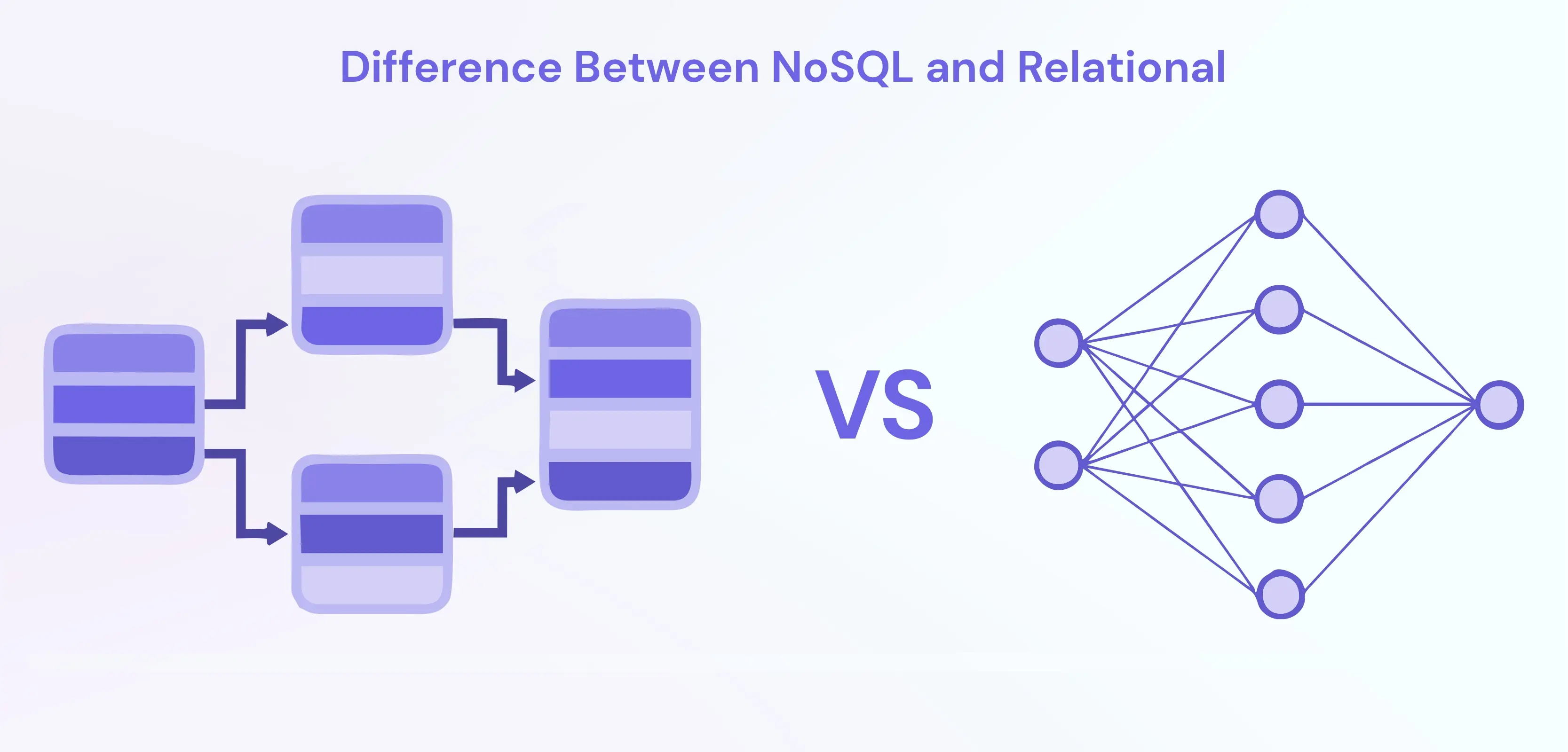 NoSQL Vs Relational Databases