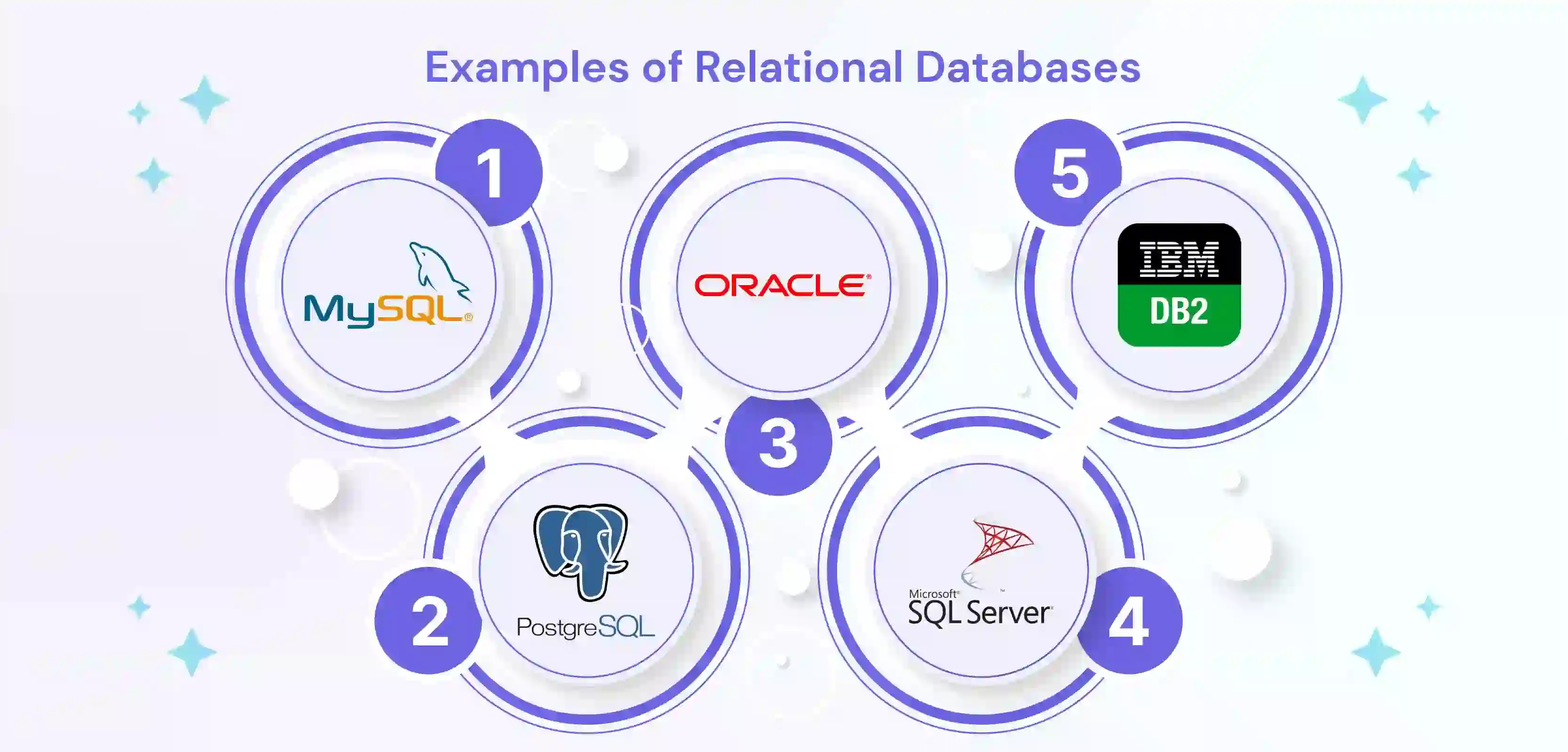 NoSQL Vs Relational Databases