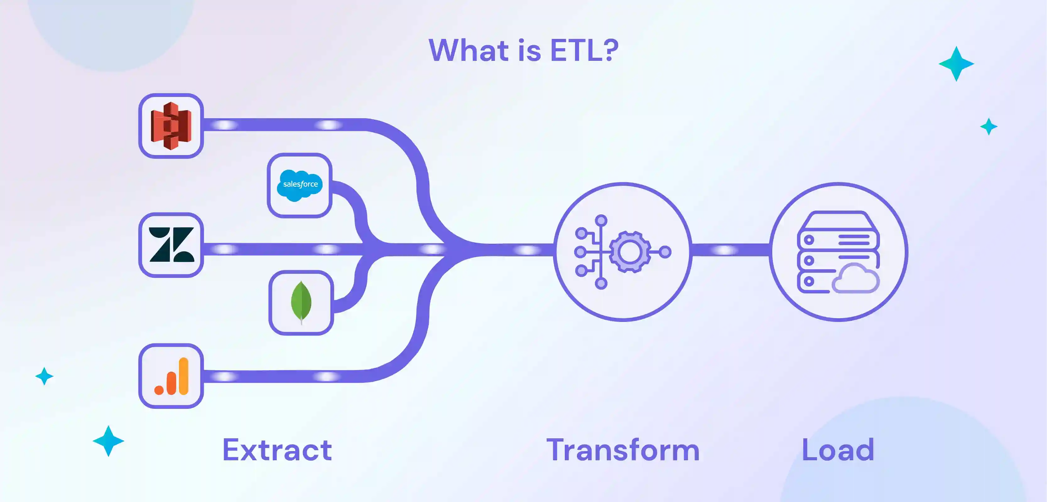 How to Set up ETL Pipeline with Microsoft SSIS