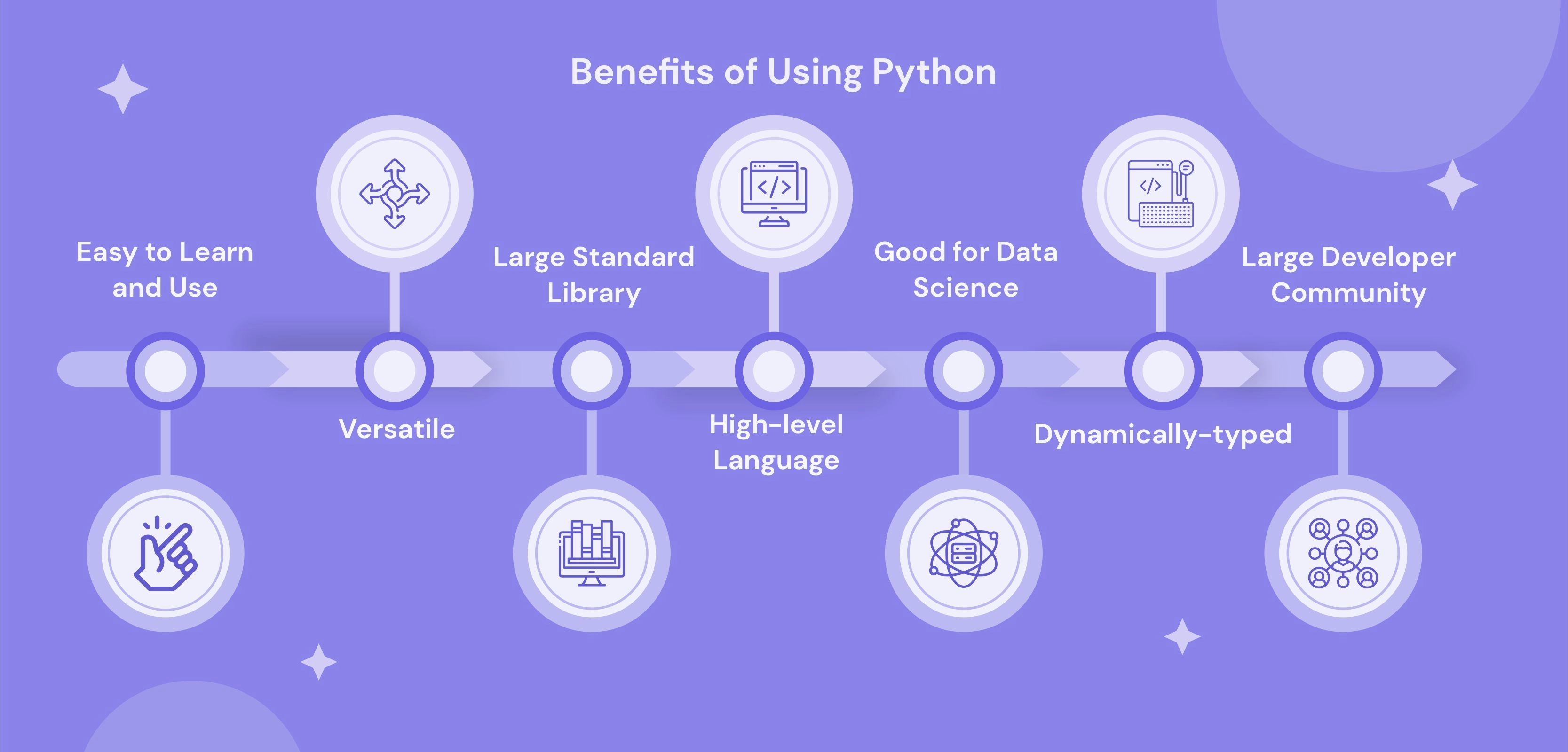 Python REST APIs Made Easy: A Beginner's Guide wi