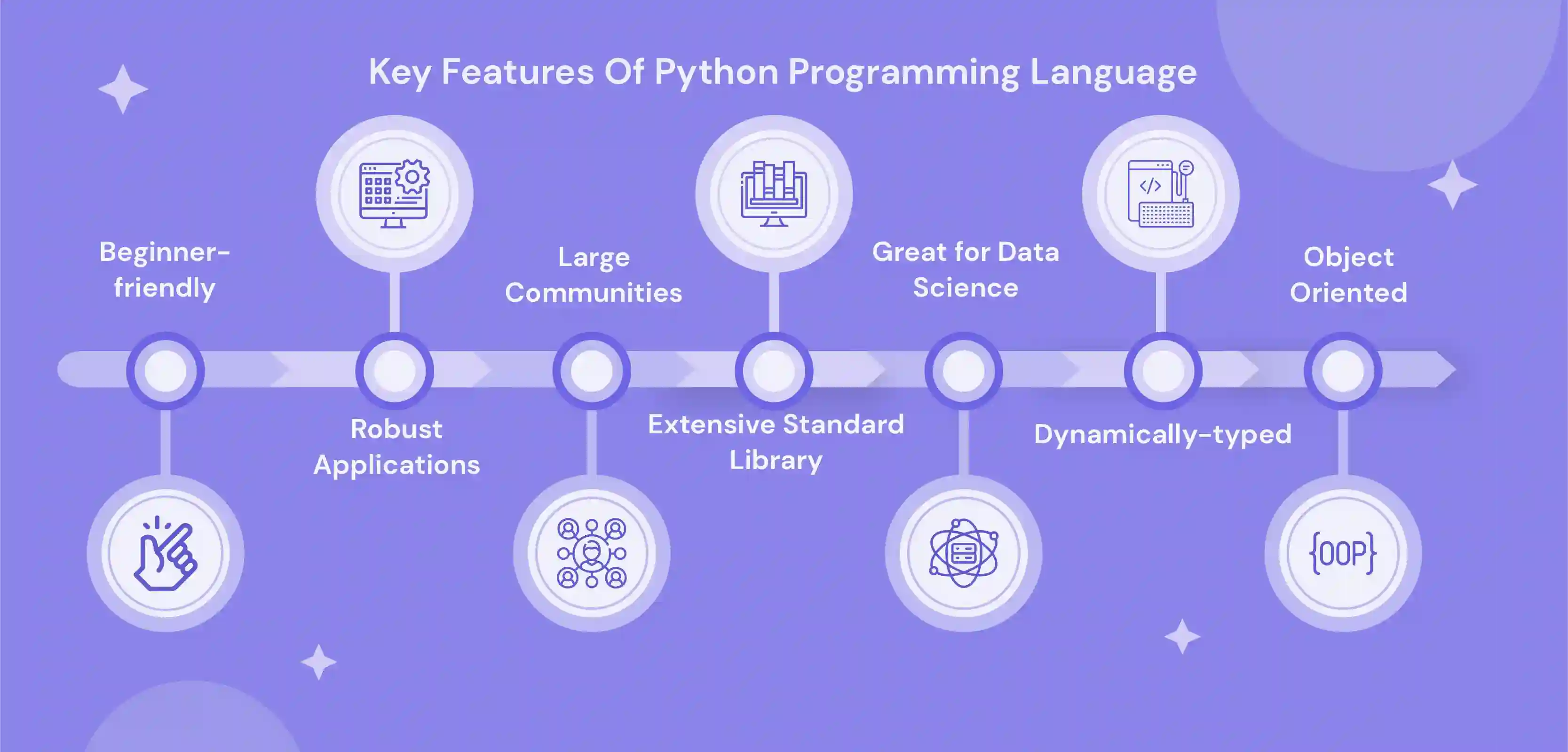 How to Connect Python to SQL Server Using pyodbc