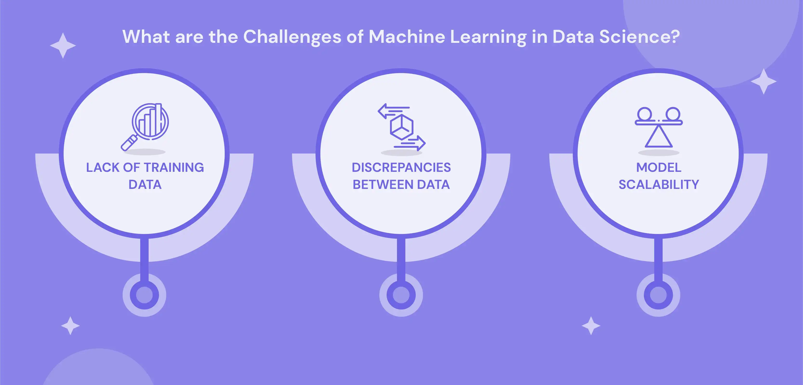 Role of Machine Learning in Data Science: An Exte