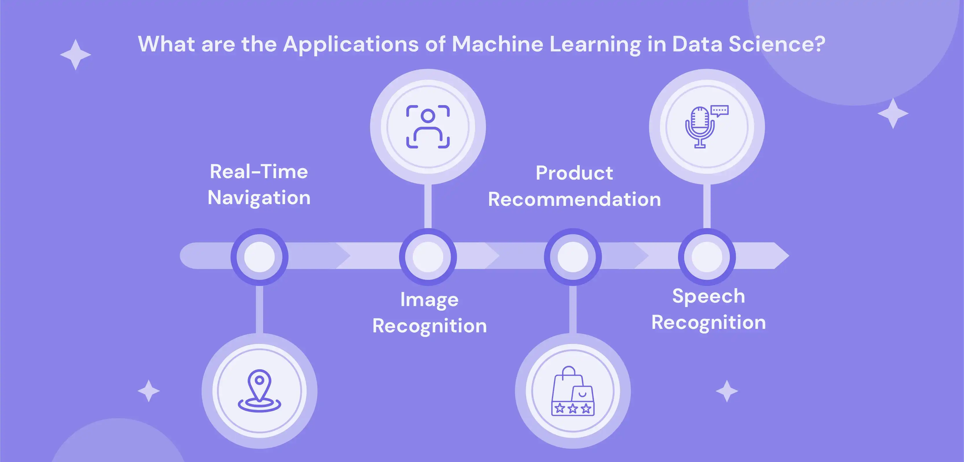 Role of Machine Learning in Data Science: An Exte