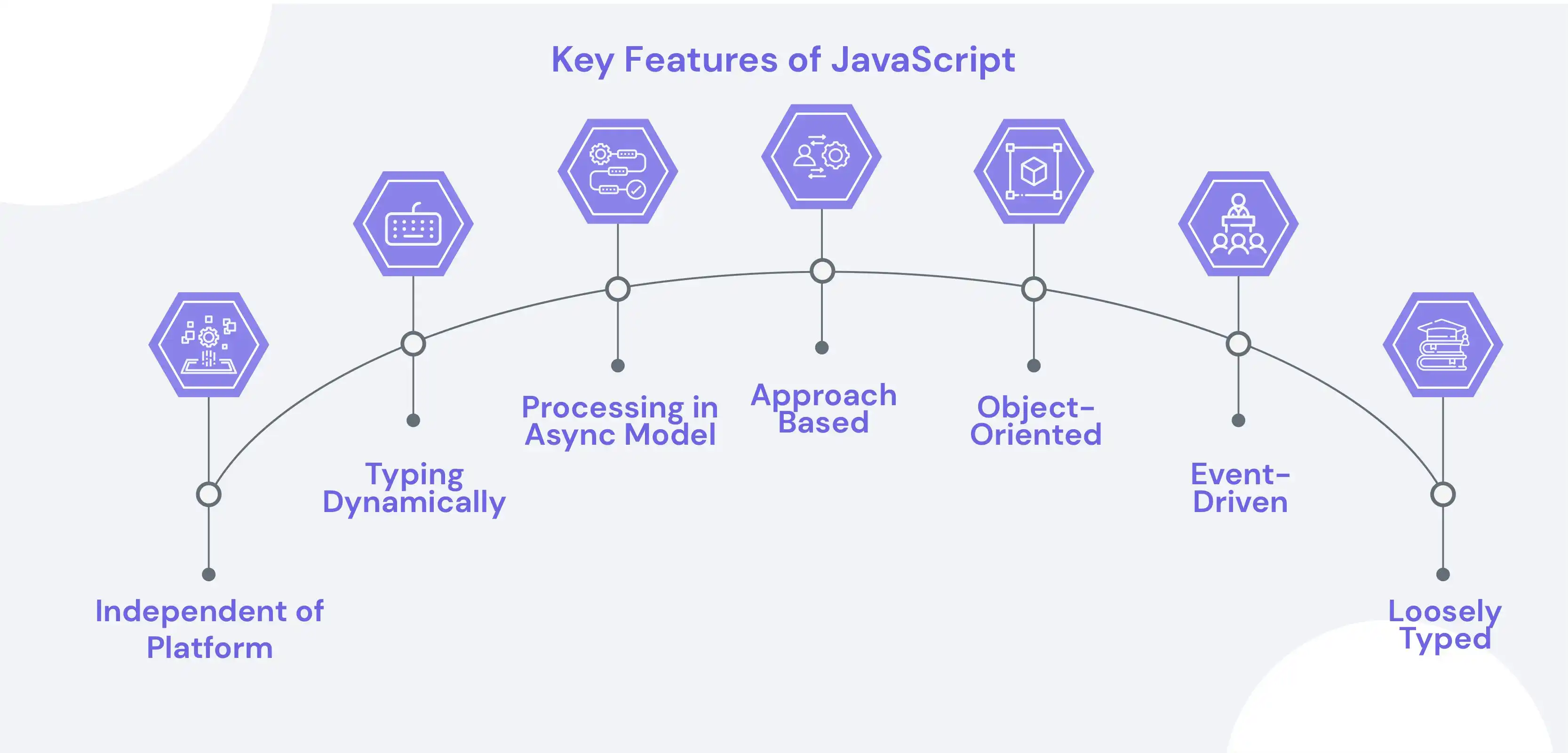 Lambda Function Javascript 2023: Key Features, Us