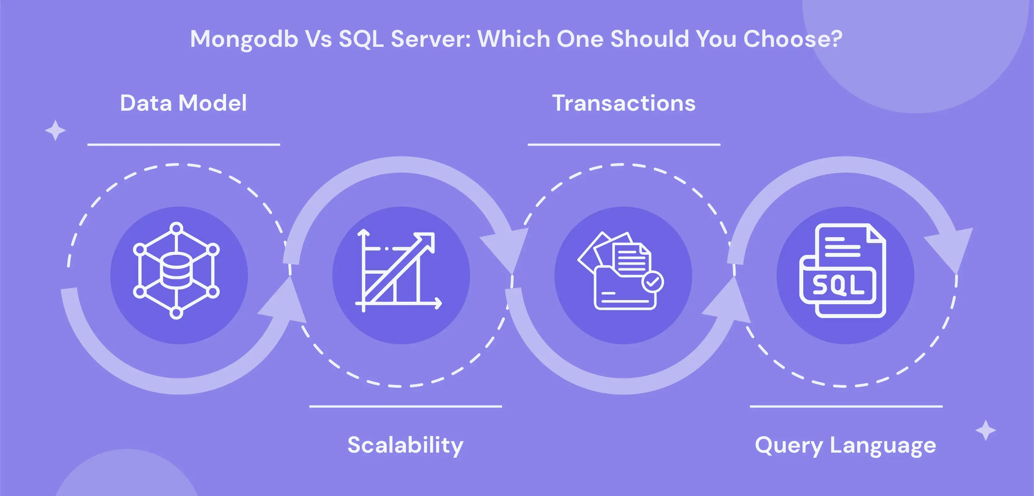 MySQL vs MongoDB Comparison 2023: History, Featur