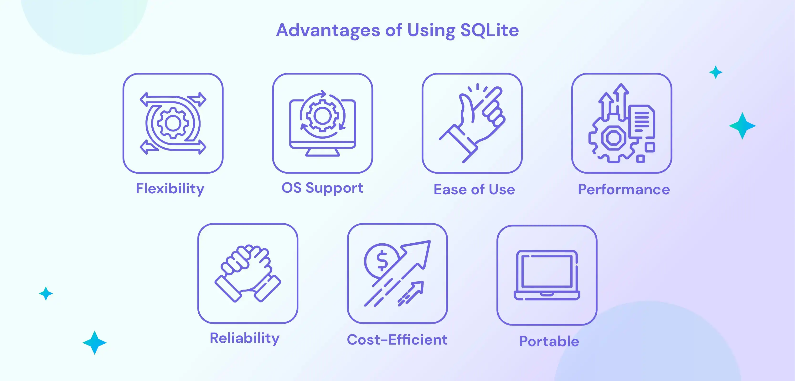 PostgreSQL vs SQLite A Guide to Choosing Right 1