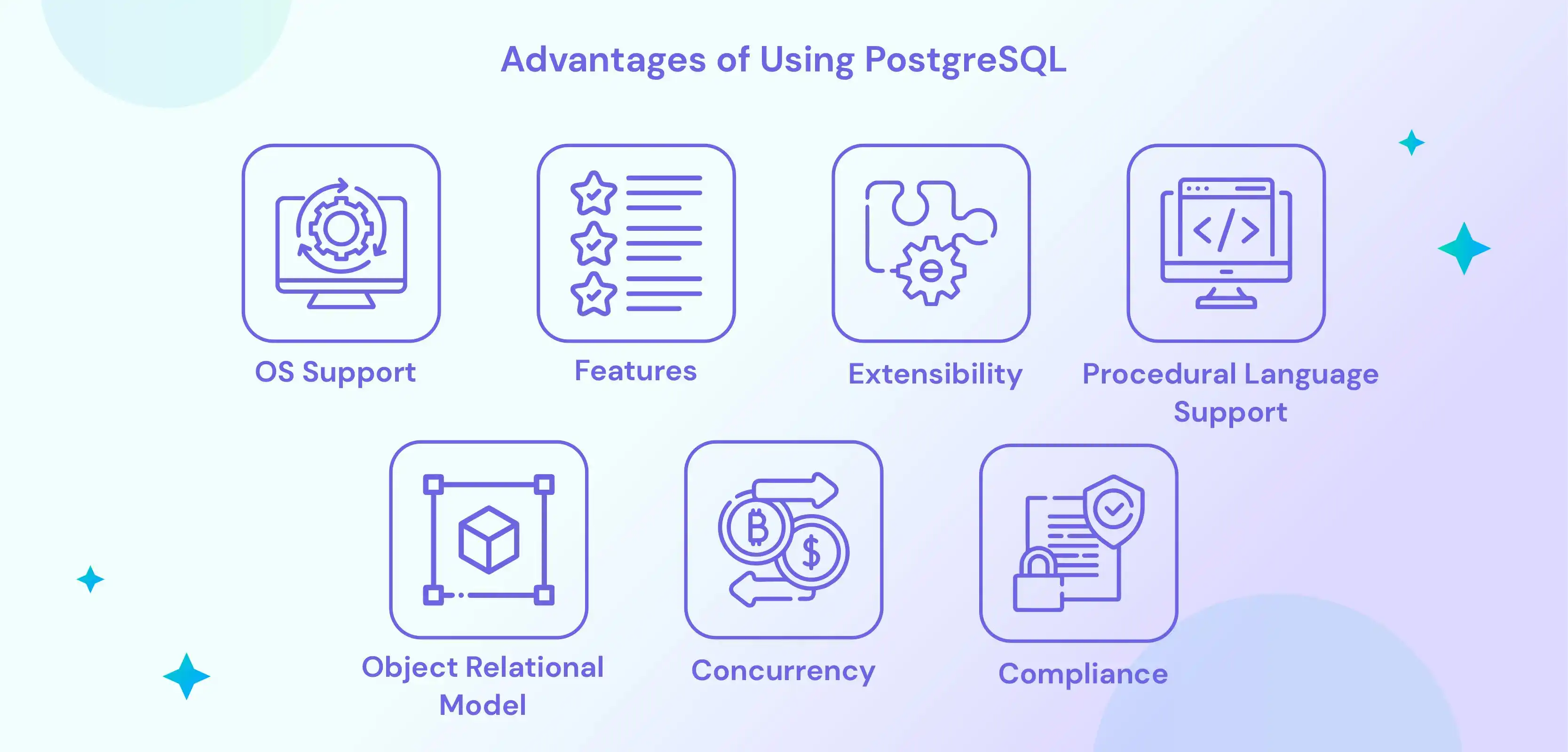 PostgreSQL vs SQLite A Guide to Choosing Right 1