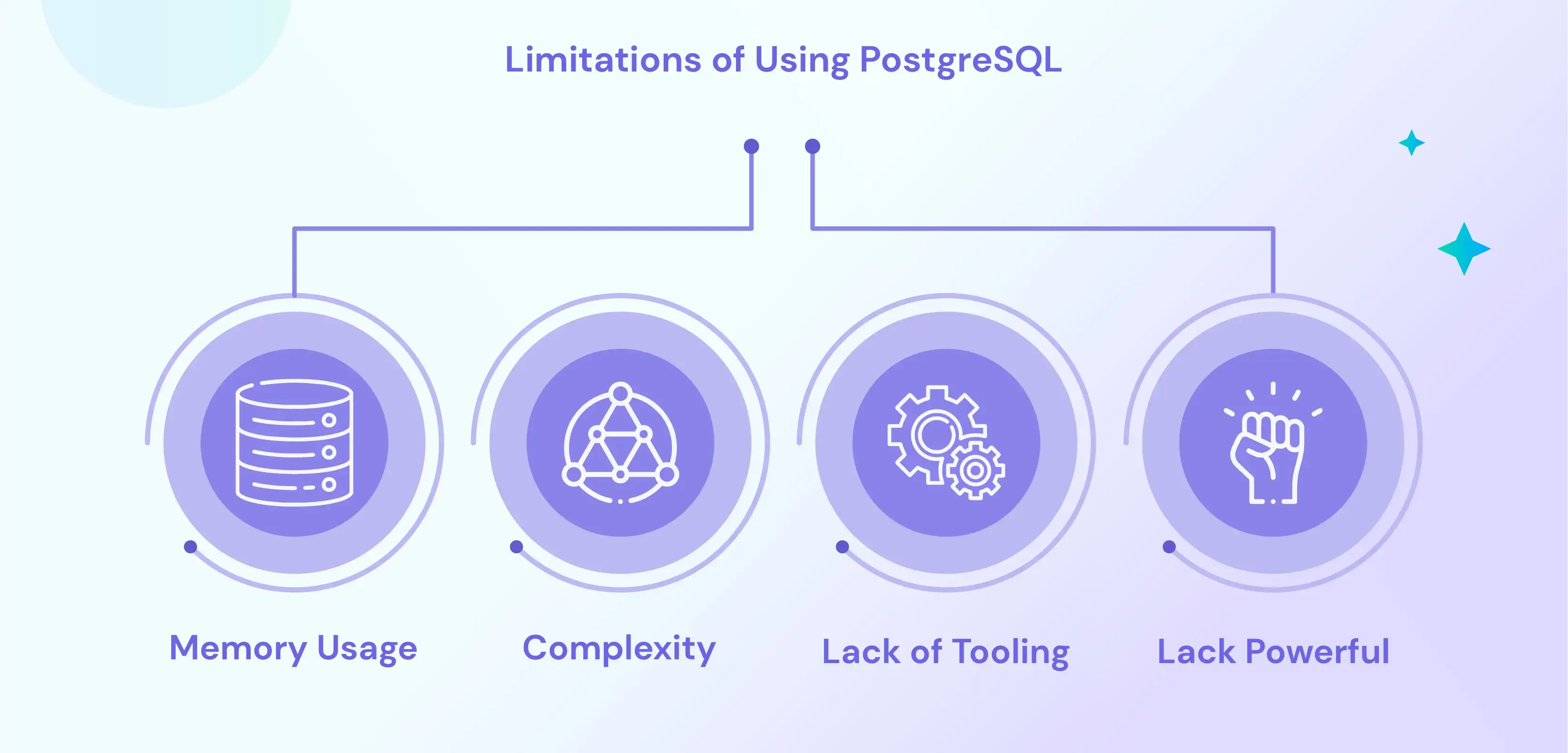 PostgreSQL vs SQLite A Guide to Choosing Right 1