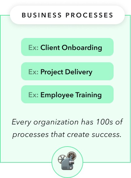 Business processes contribute to a company's success