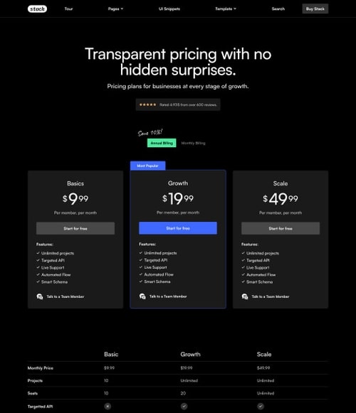 Prism Labs See Your Best Self