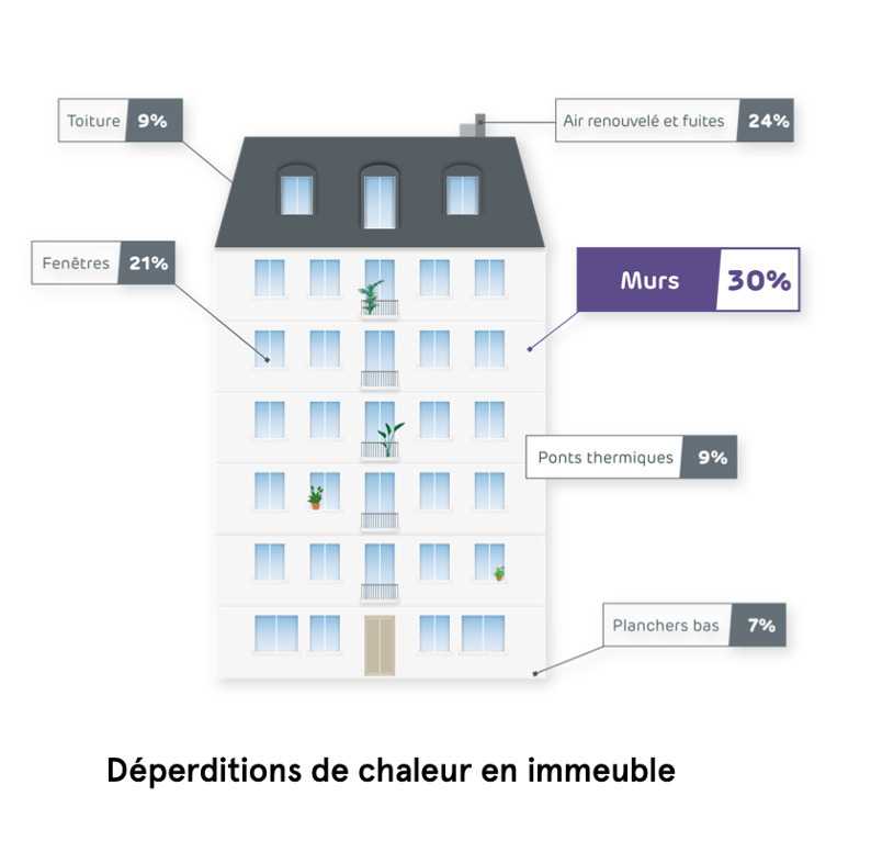 deperditions-chaleur-immeuble