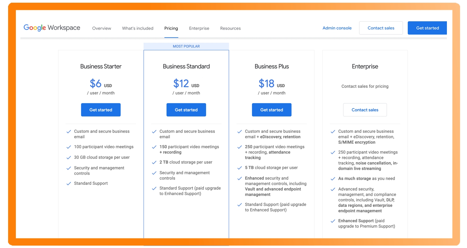 Google Workspace prices