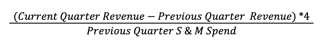 Magic Number formula