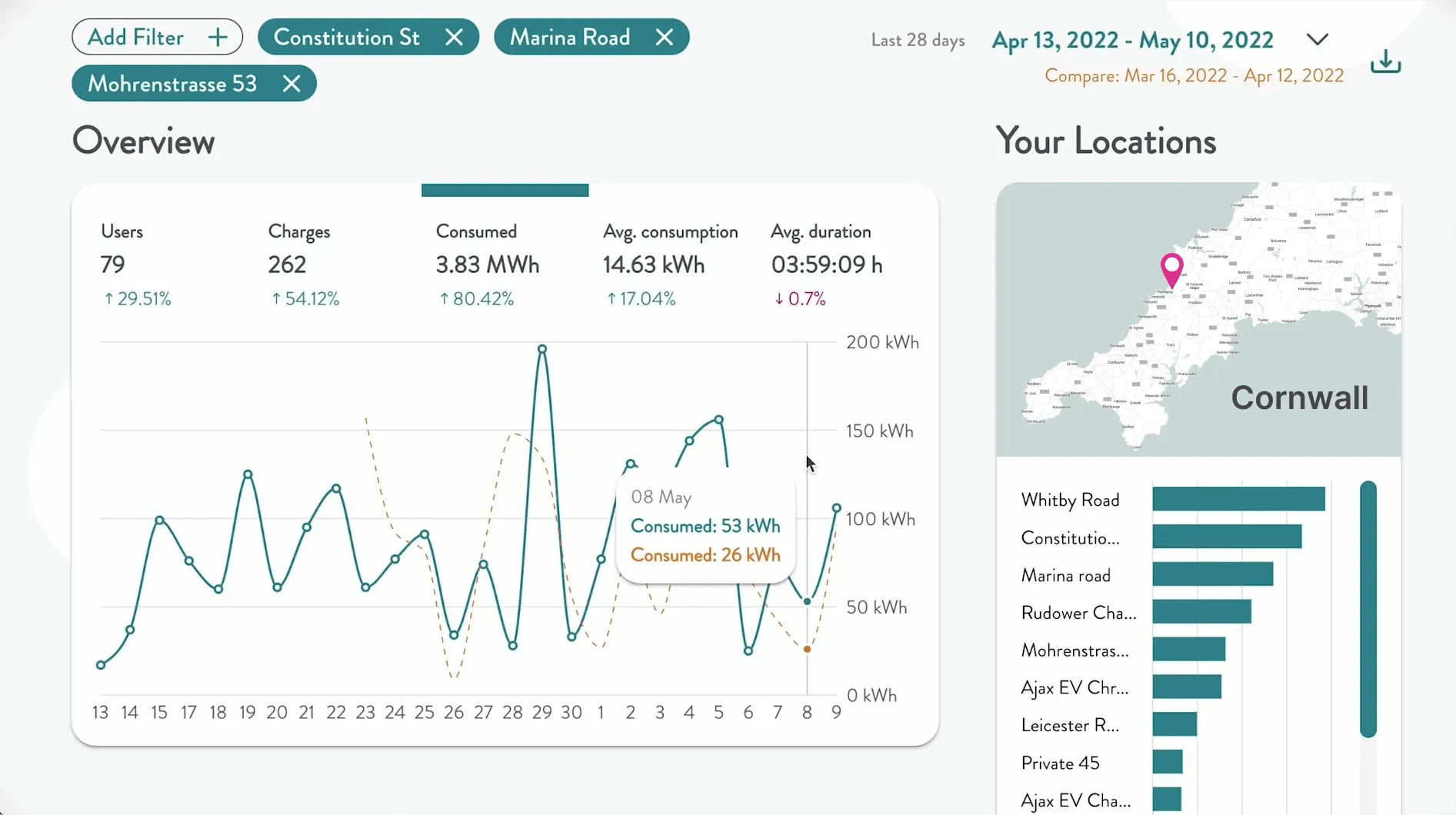ev charger software for hotels and restaurants in cornwall