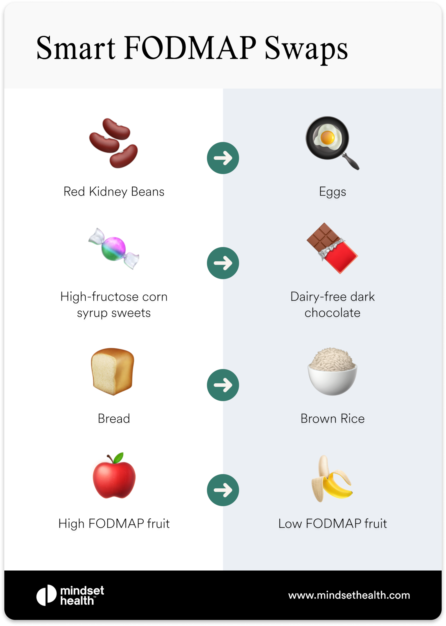 Low Fodmap Diet Chart Printable
