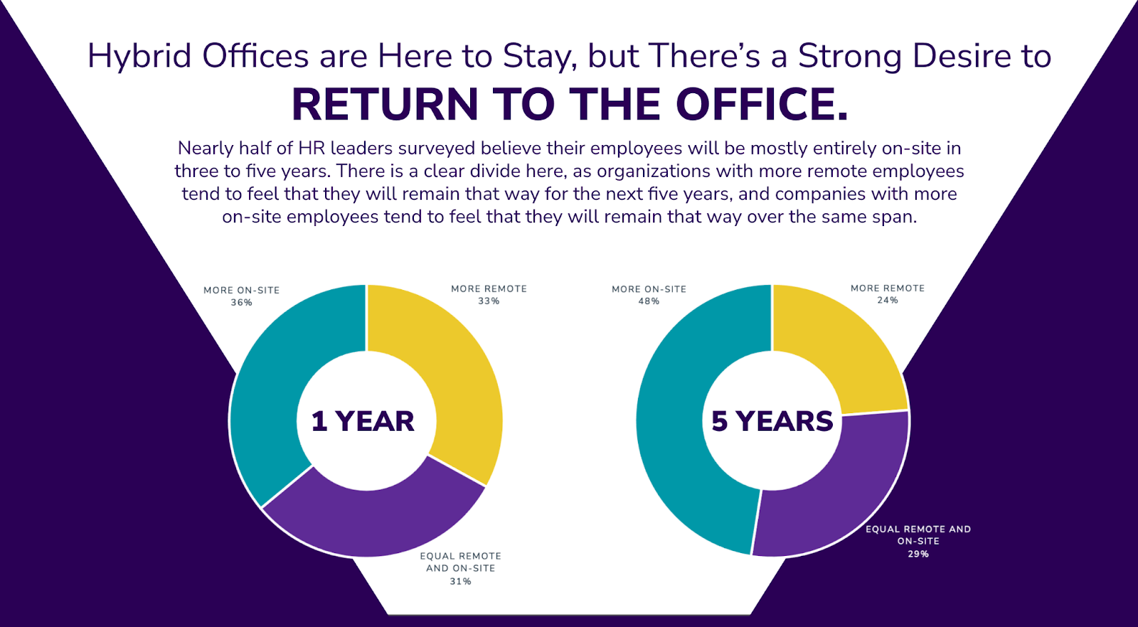 Return to the office