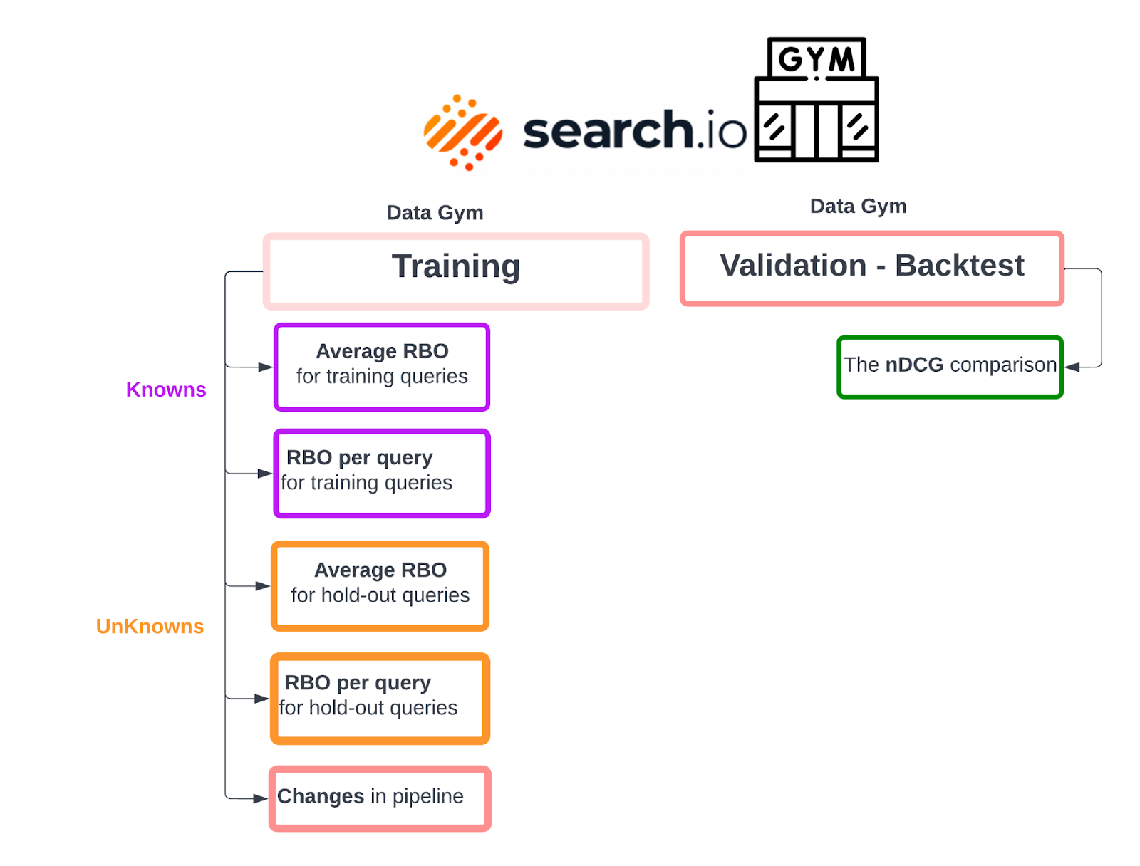 data gym