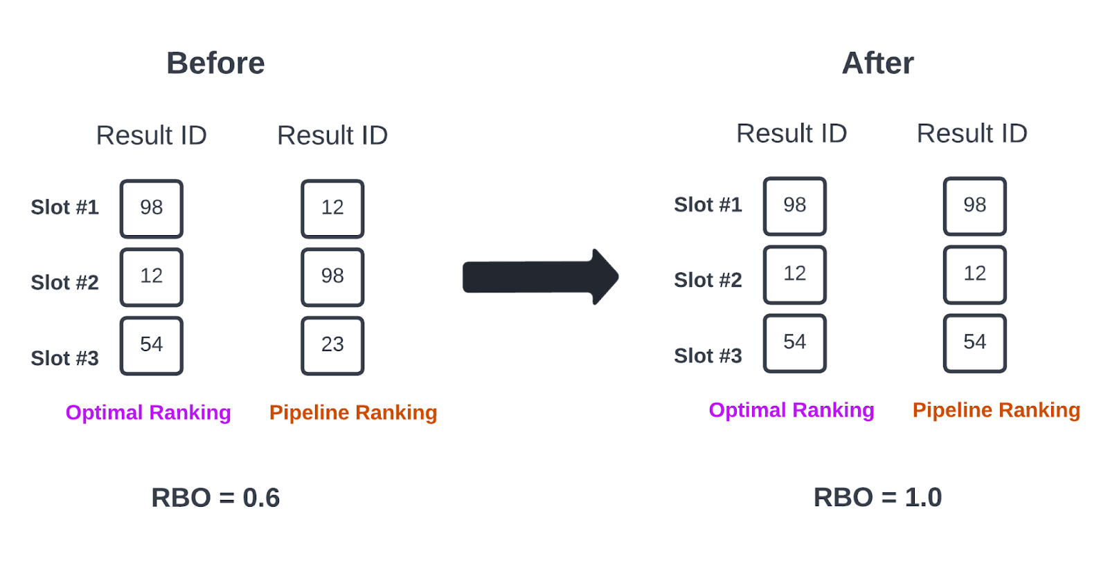 search pipeline optimization