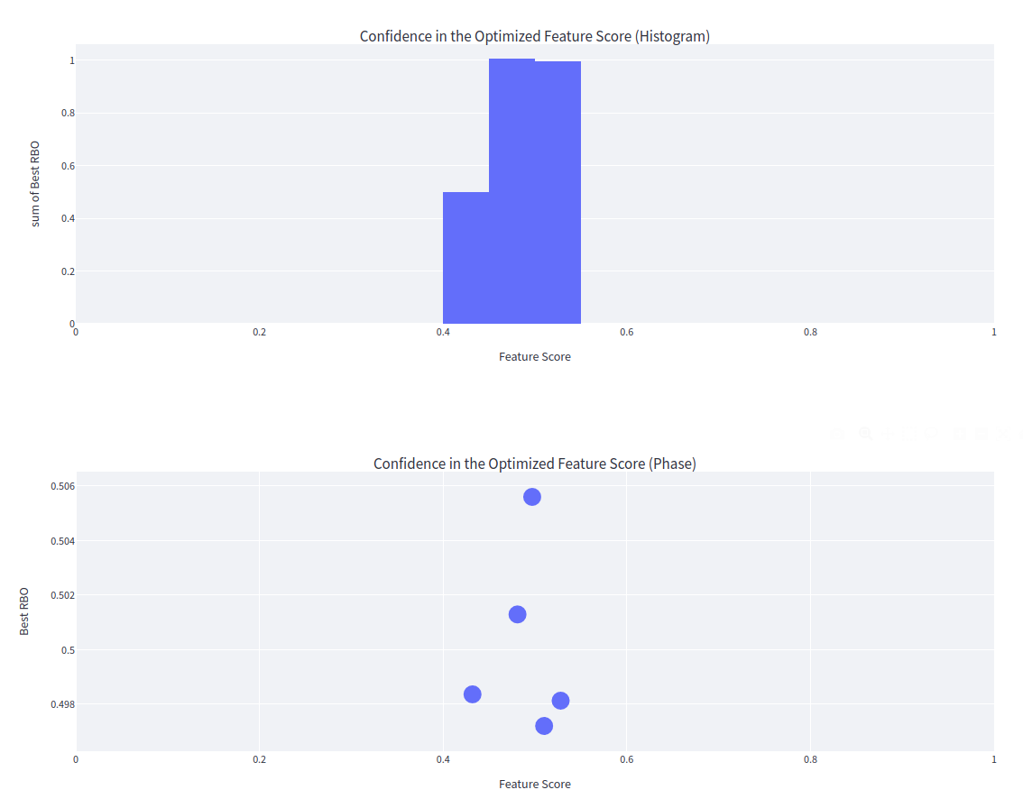 search optimization histogram