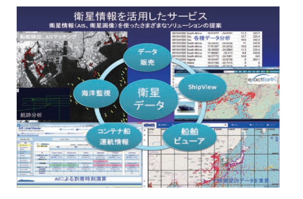 海洋監視衛星