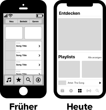 Früher sahen User Interfaces noch ganz anders aus, einen UX Design Prozess gab es nicht wirklich.