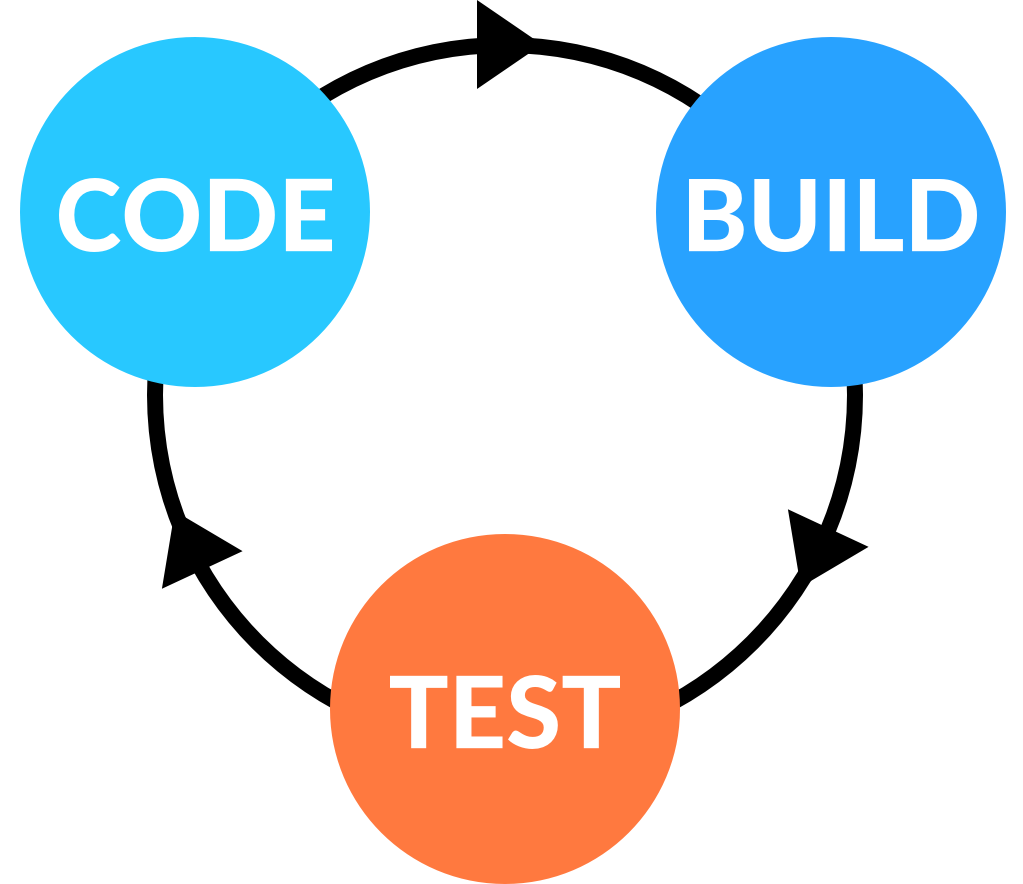 UX Research ist die Grundlage für Entscheidungen im Unternehmen