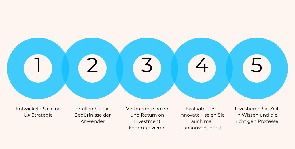 5 Schritte zu nutzerzentrierten User Interfaces