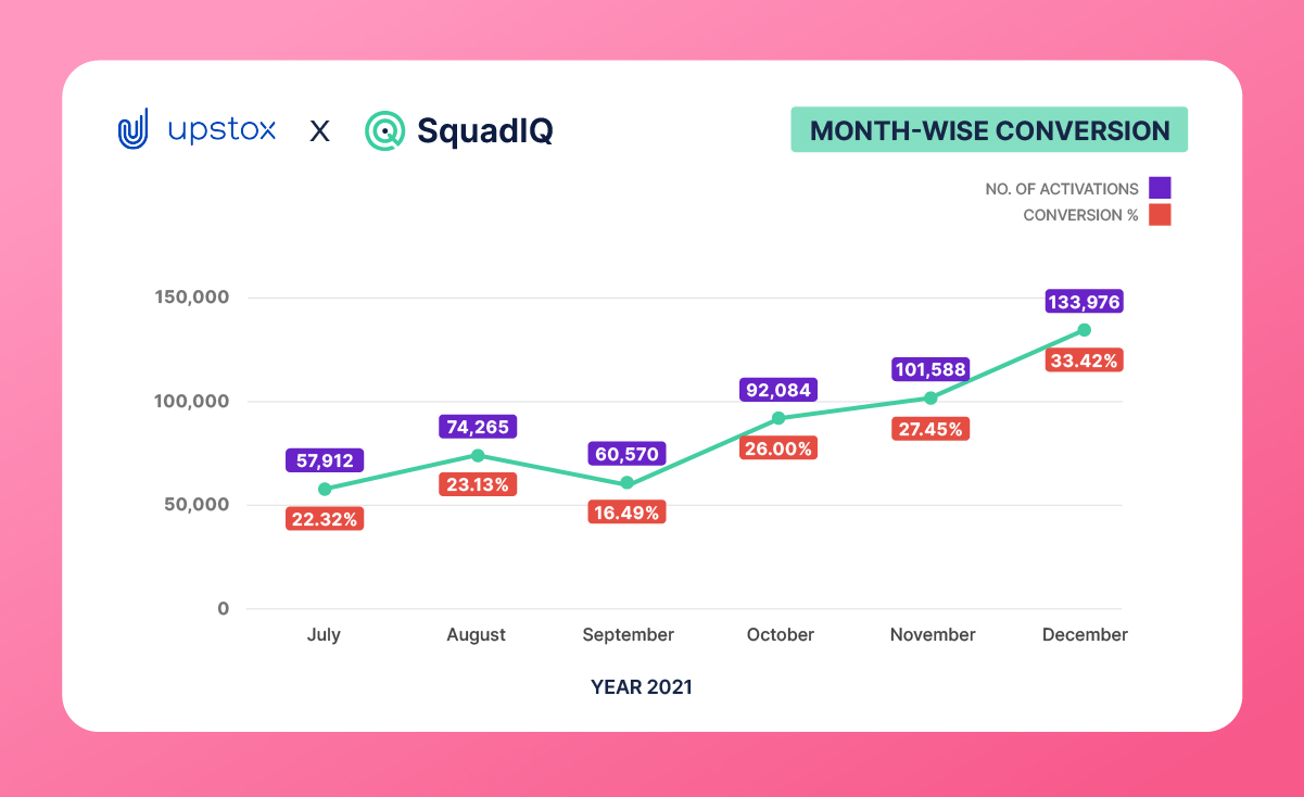 Success story with Upstox