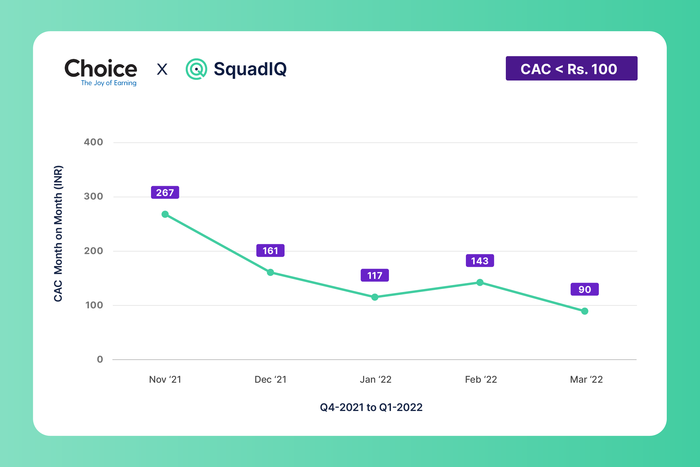 Success story with Upstox