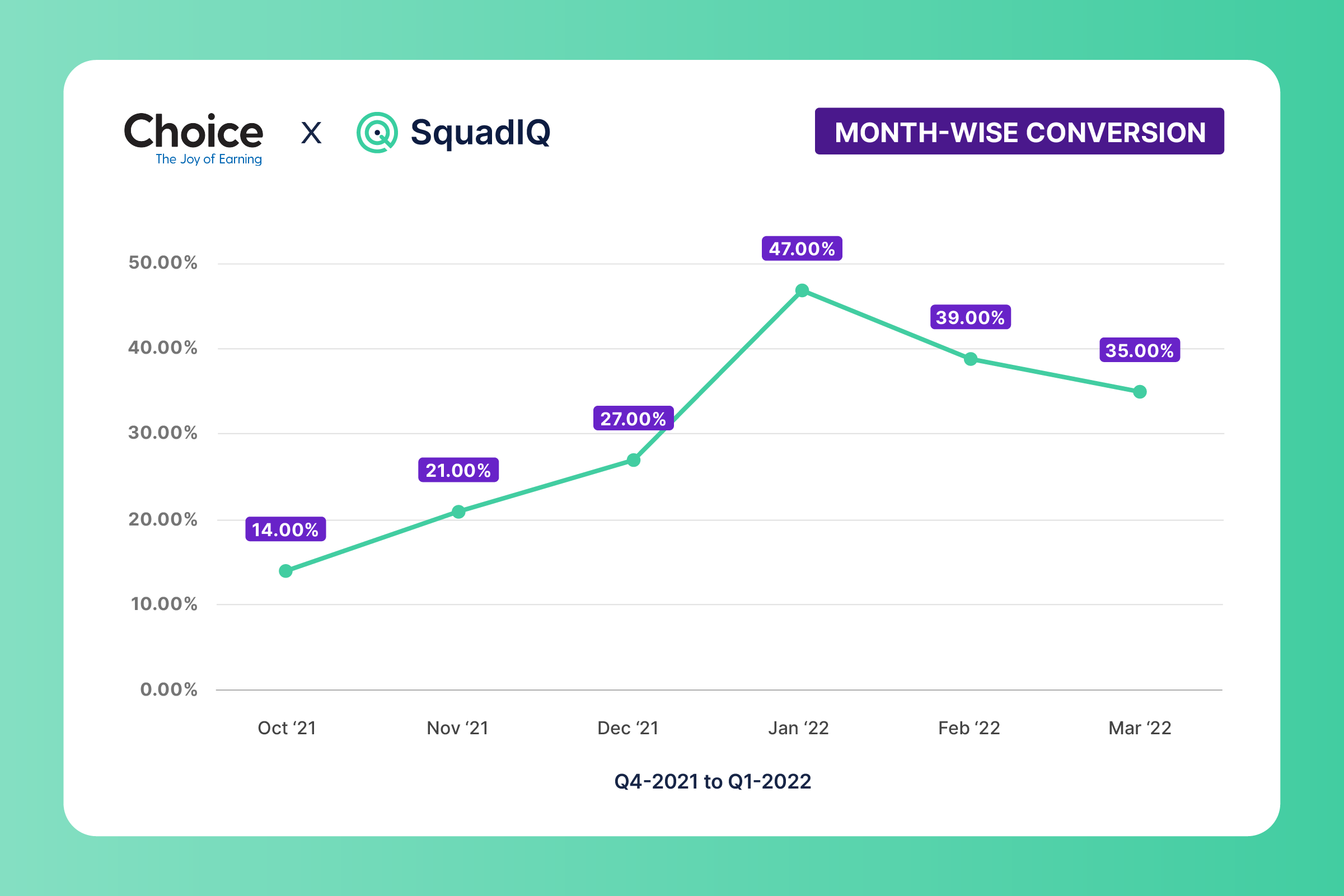Success story with Upstox