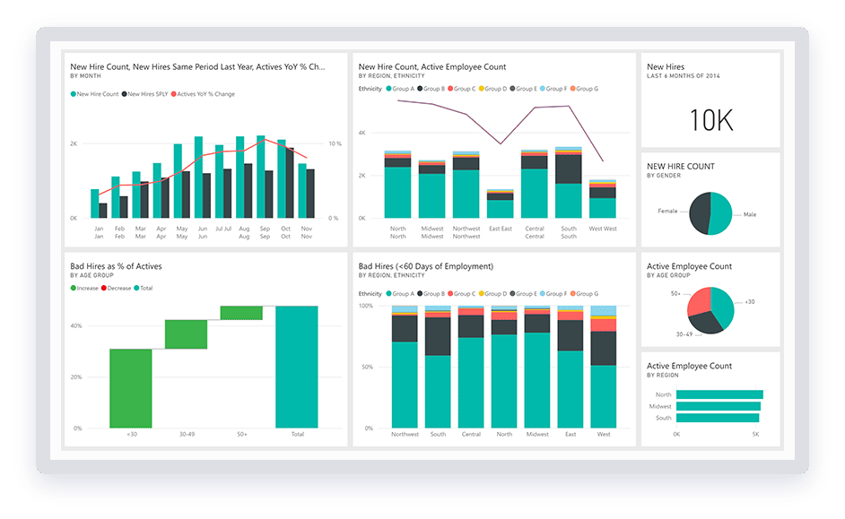 PowerBi Dashboard.