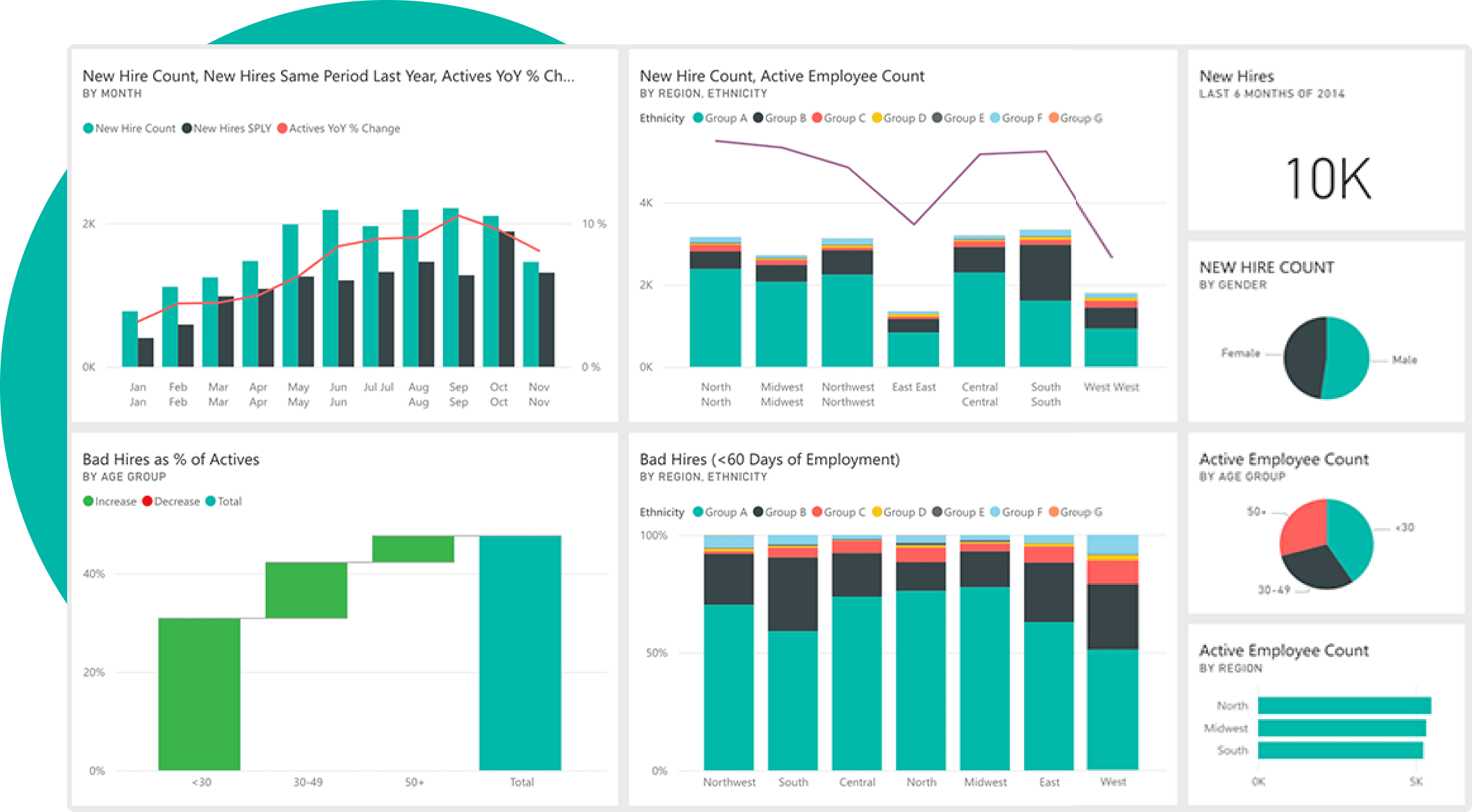 PowerBi Dashboard.