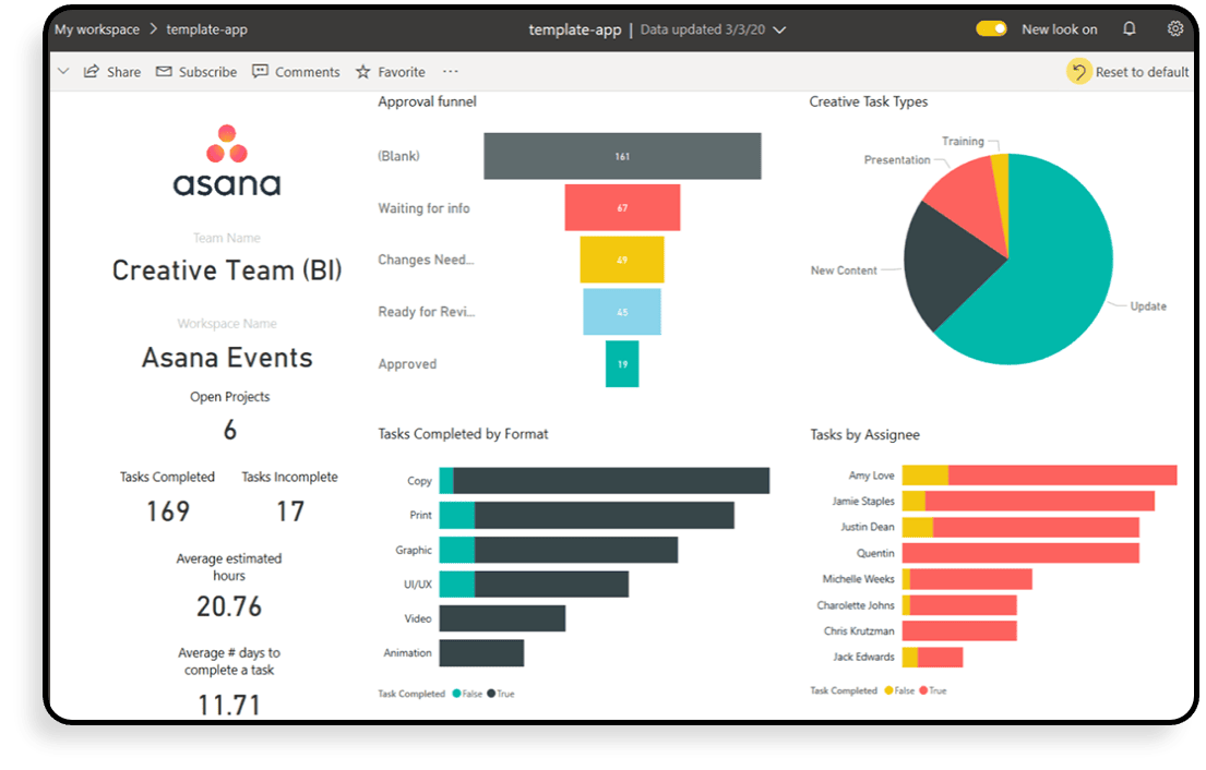 Asana dashboard.