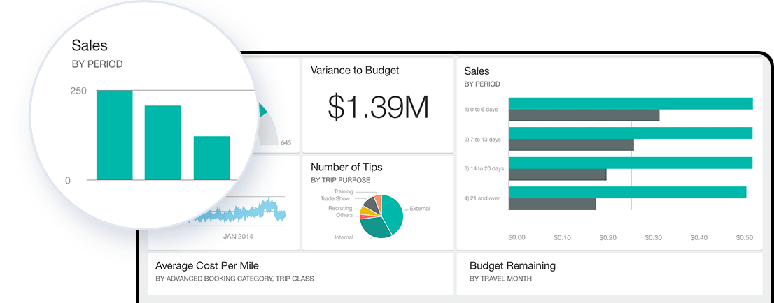 Sales dashboard.