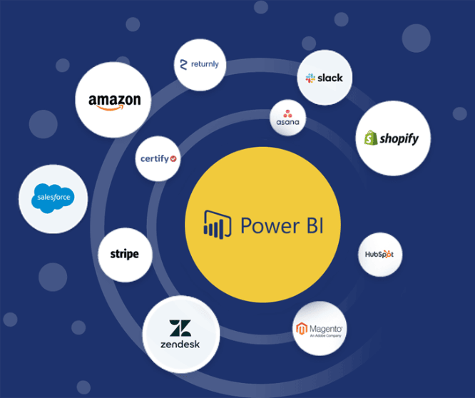 PowerBi integration illustration.