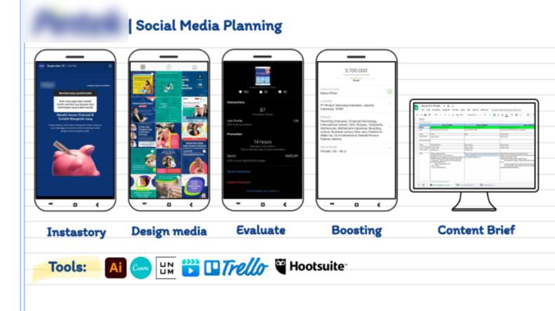Contoh Portofolio Digital Marketing