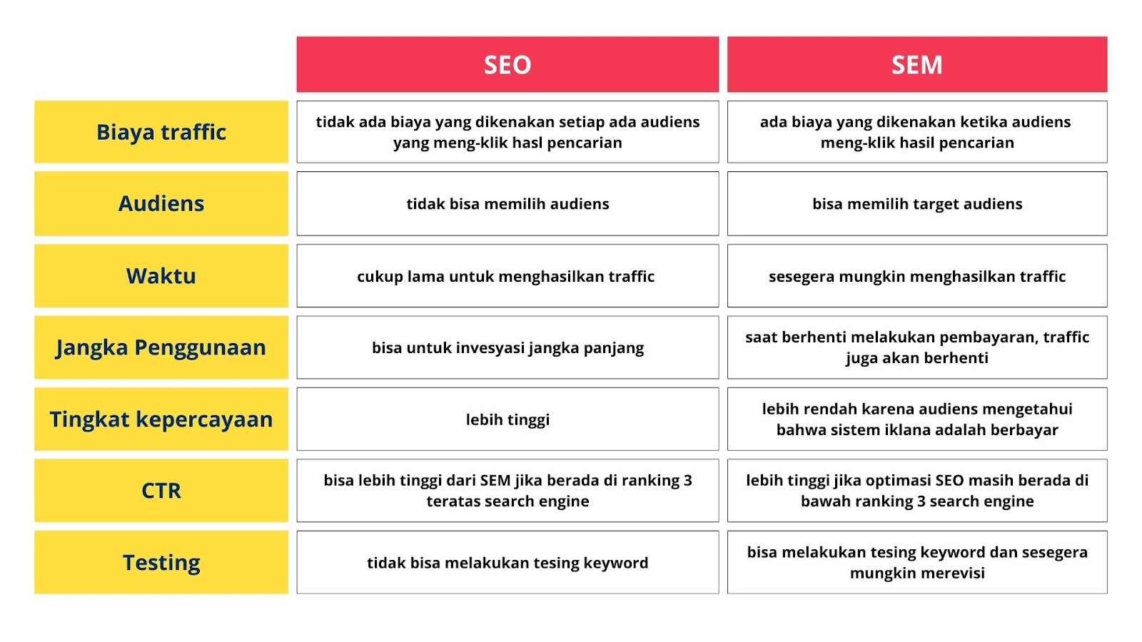 SEO vs SEM