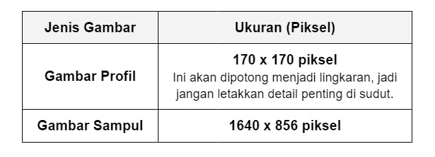 Tabel ukuran gambar