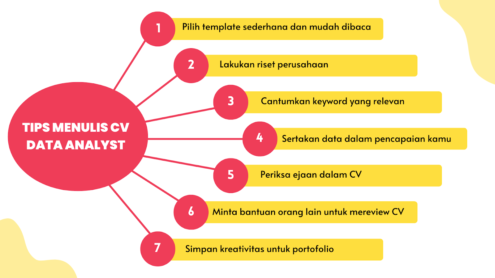 Tips membuat CV data analyst
