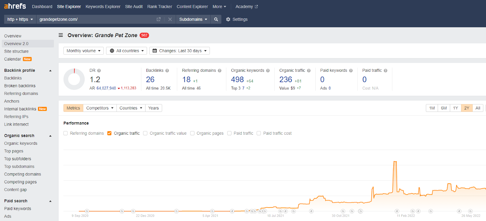cara membuat konten local SEO - RevoU