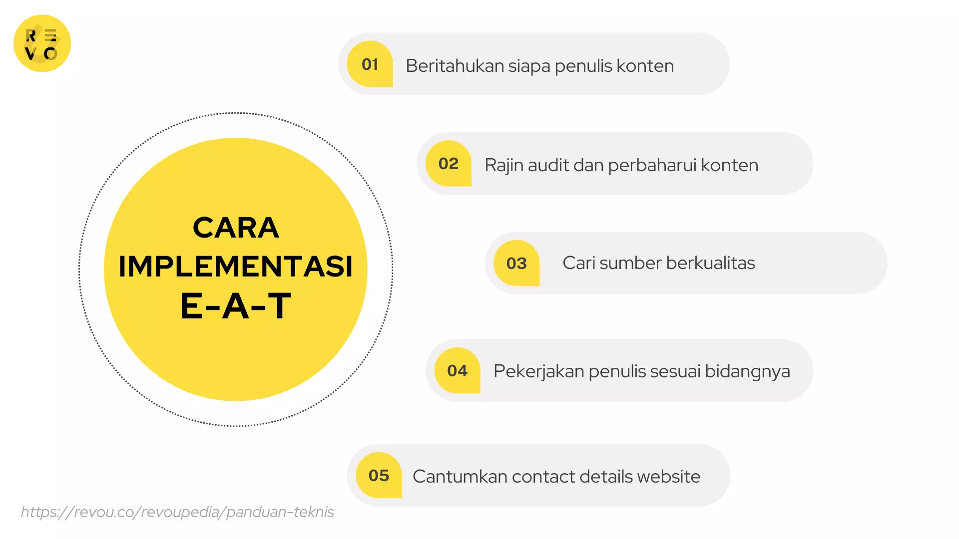 cara mengimplementasikan E-A-T dalam SEO - RevoU