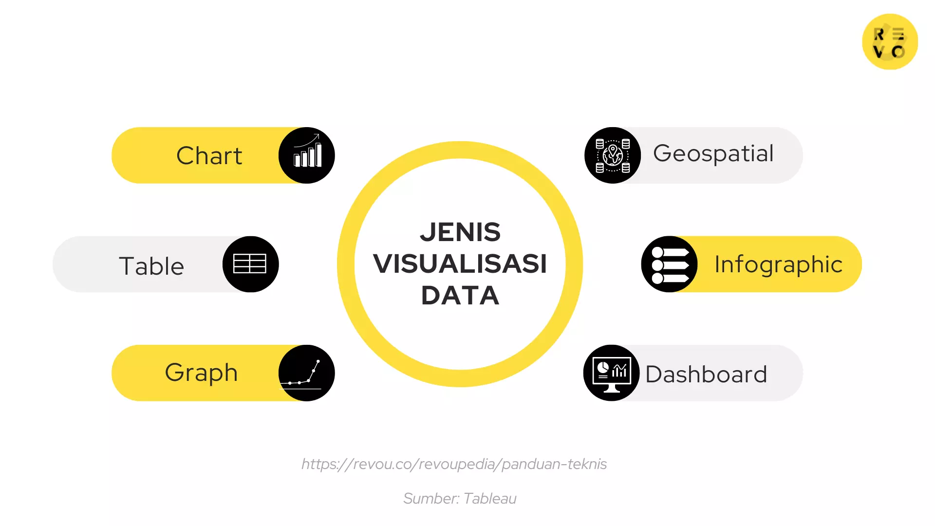 jenis visualisasi data adalah