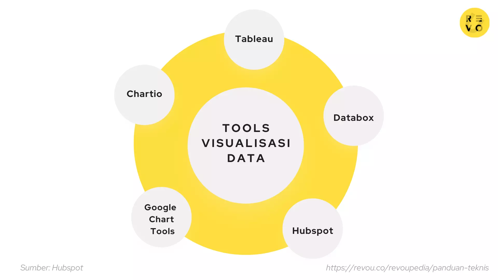tools visualisasi data