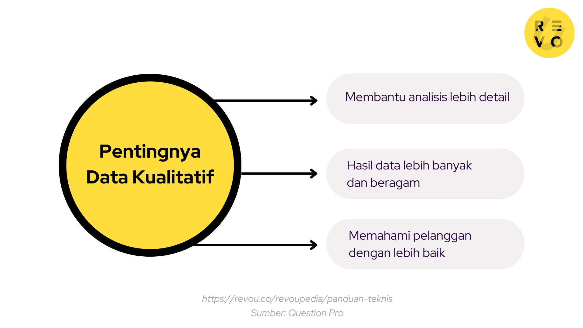 Fungsi data kualitatif