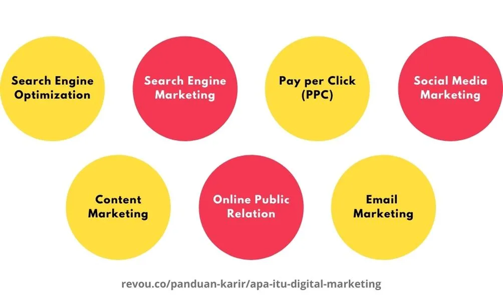 Tipe digital marketing